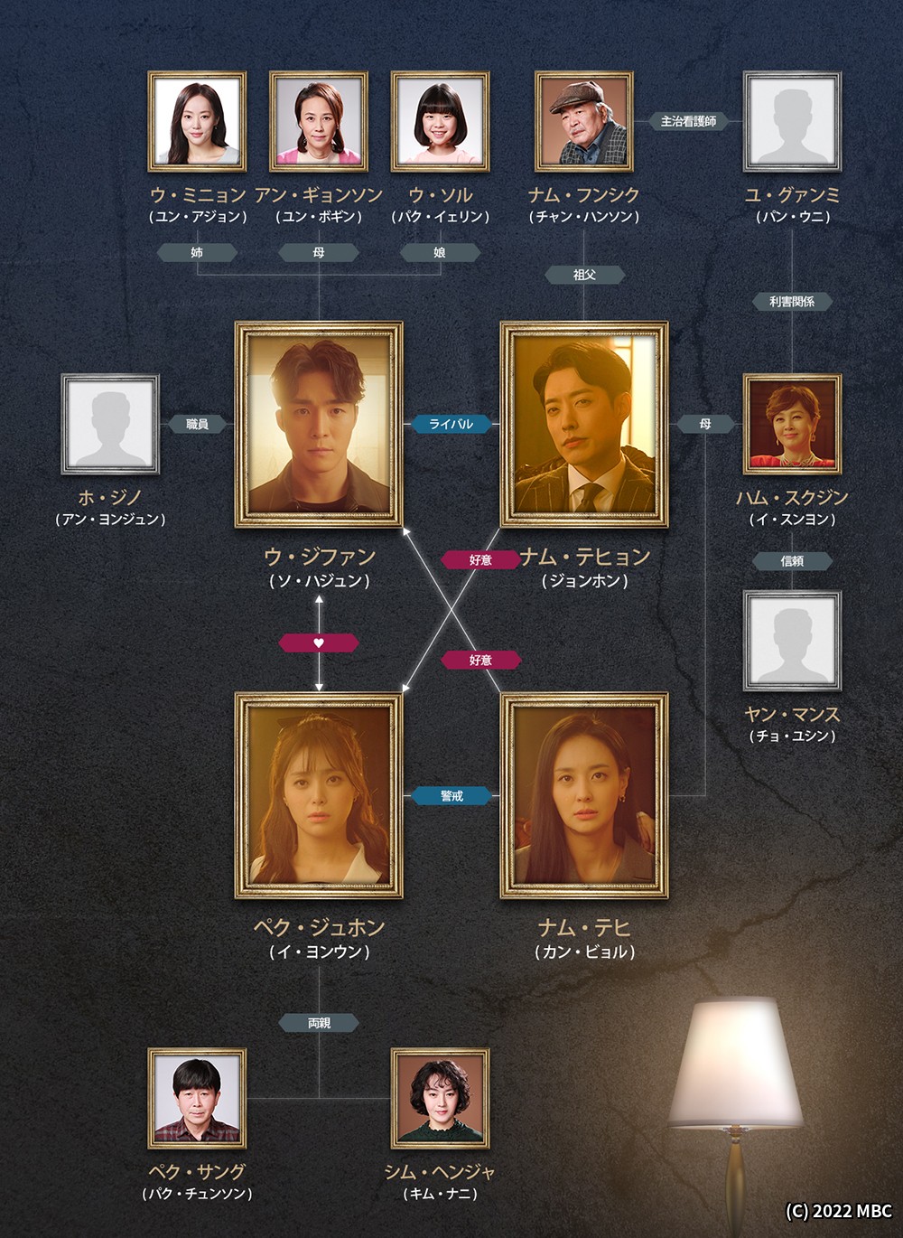 韓国ドラマ　秘密の家～愛と復讐の迷宮～／全話