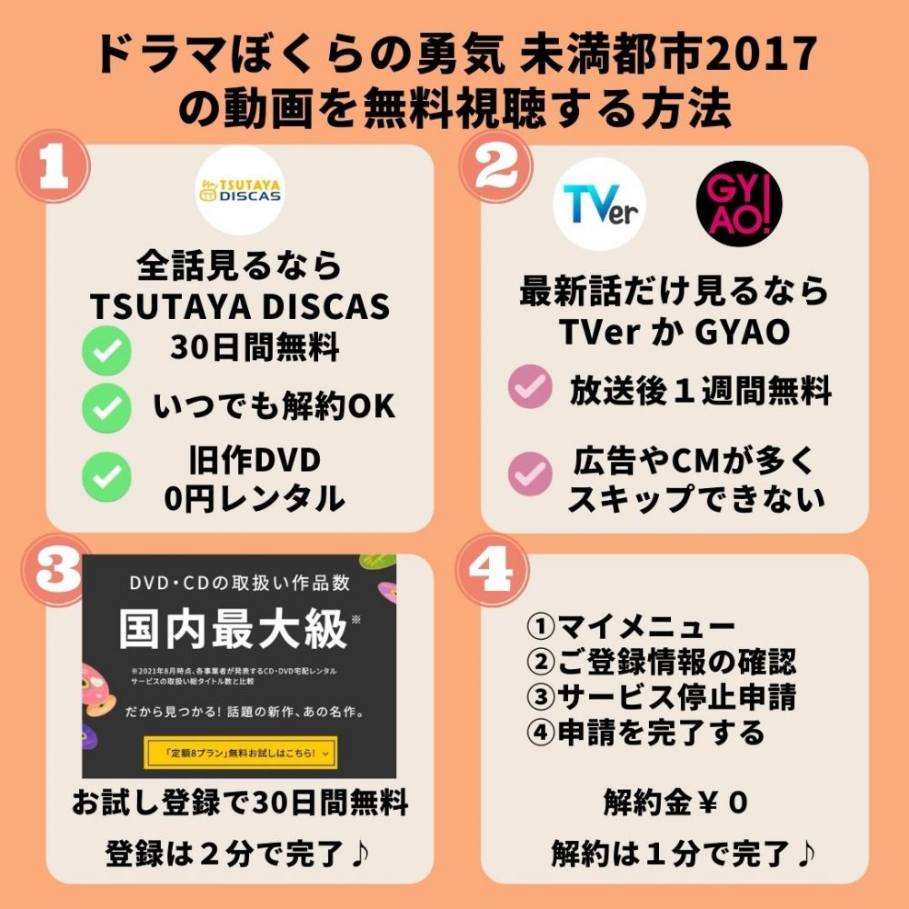 ドラマ｜ぼくらの勇気 未満都市2017の動画を全話無料でフル視聴できる 