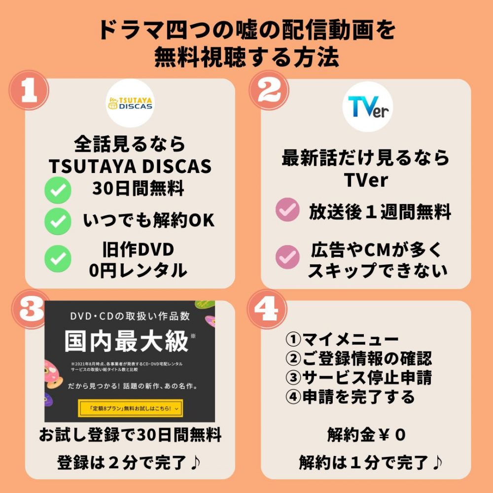 ドラマ　四つの噓　無料動画配信　TSUTAYADISCAS