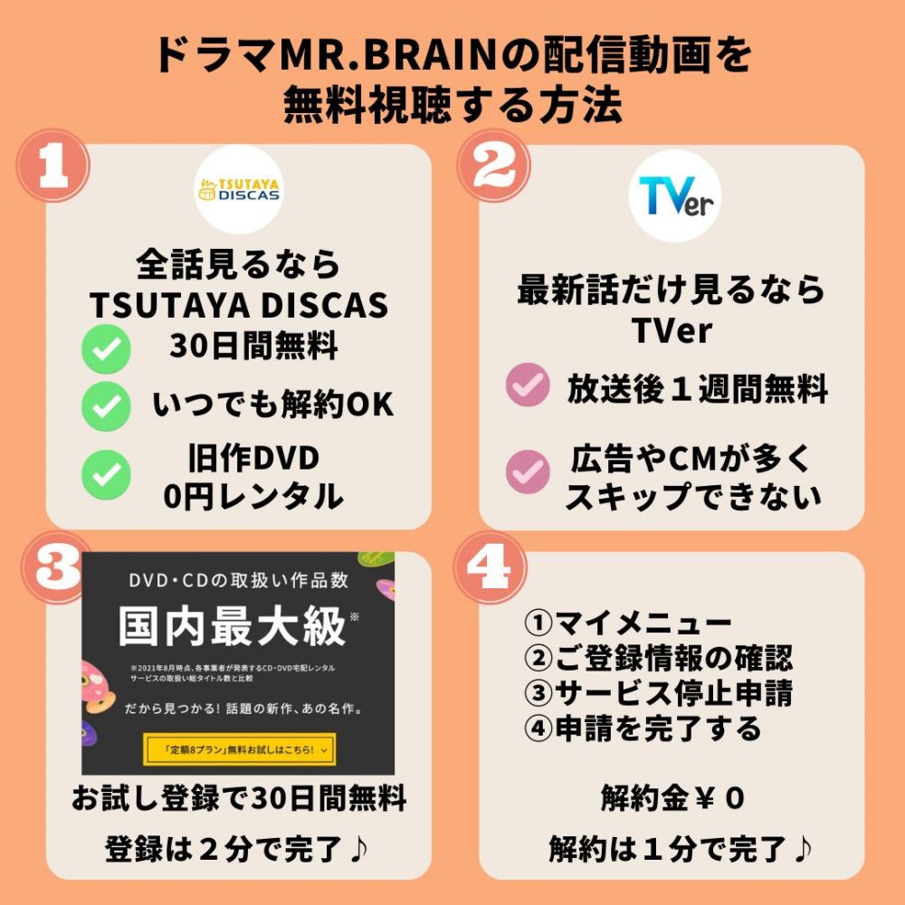 ドラマ　Mr.BRAIN　無料動画配信　TSUTAYADISCAS