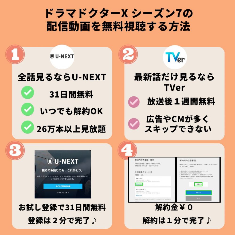 U-NEXT ドラマ ドクターX7　無料動画配信