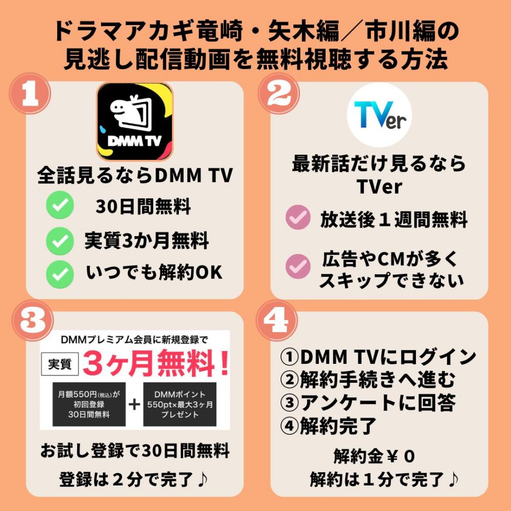 ドラマ アカギ竜崎・矢木編/市川編 配信動画 DMMTV アイキャッチ