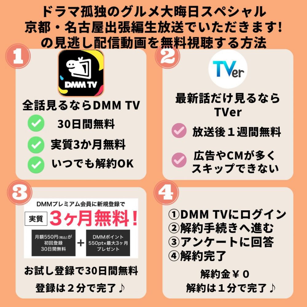 ドラマ 孤独のグルメ2018SP 配信動画 DMMTV アイキャッチ