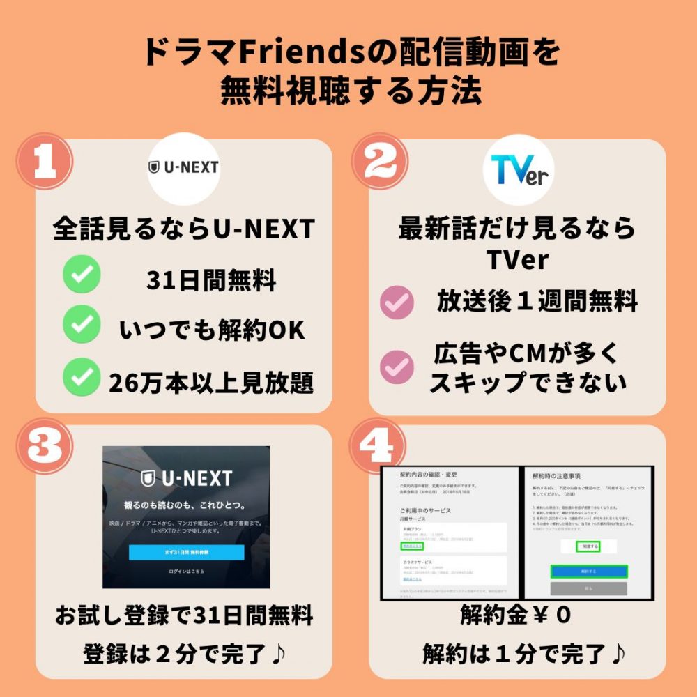 ドラマ Friends 配信動画 U-NEXT アイキャッチ画像