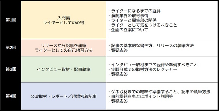 演劇ライター講座開講！7月17日（土）スタート第2期 申込受付開始