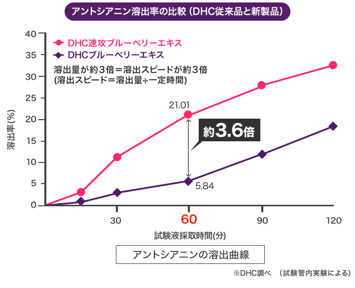 アントシアニン比較