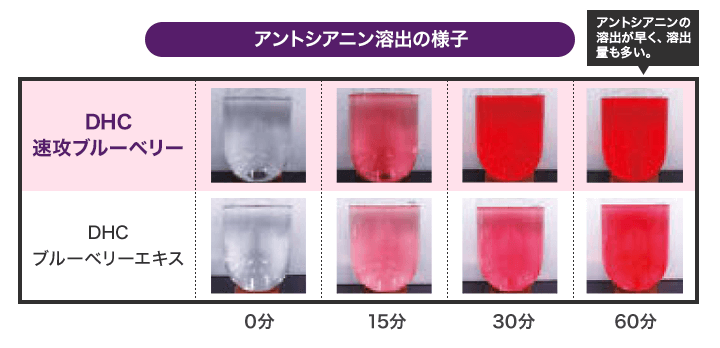 アントシアニン溶出