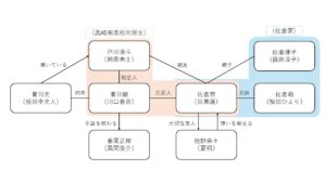 silent相関図